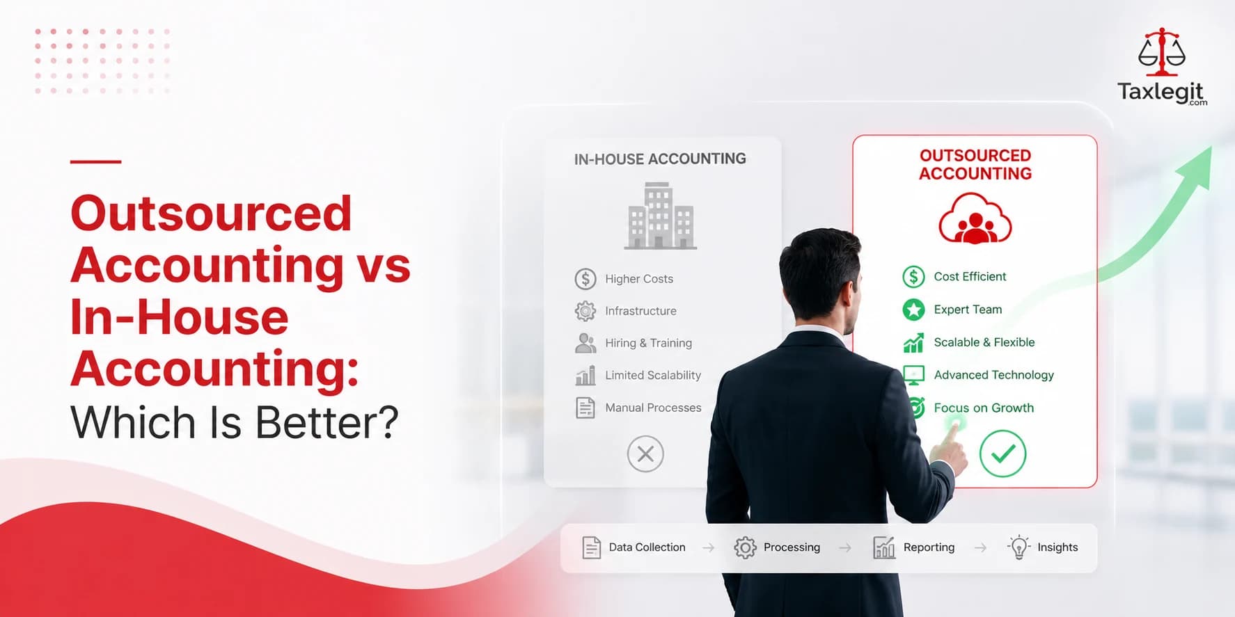 Outsourced Accounting vs In-House Accounting: Which Is Better?