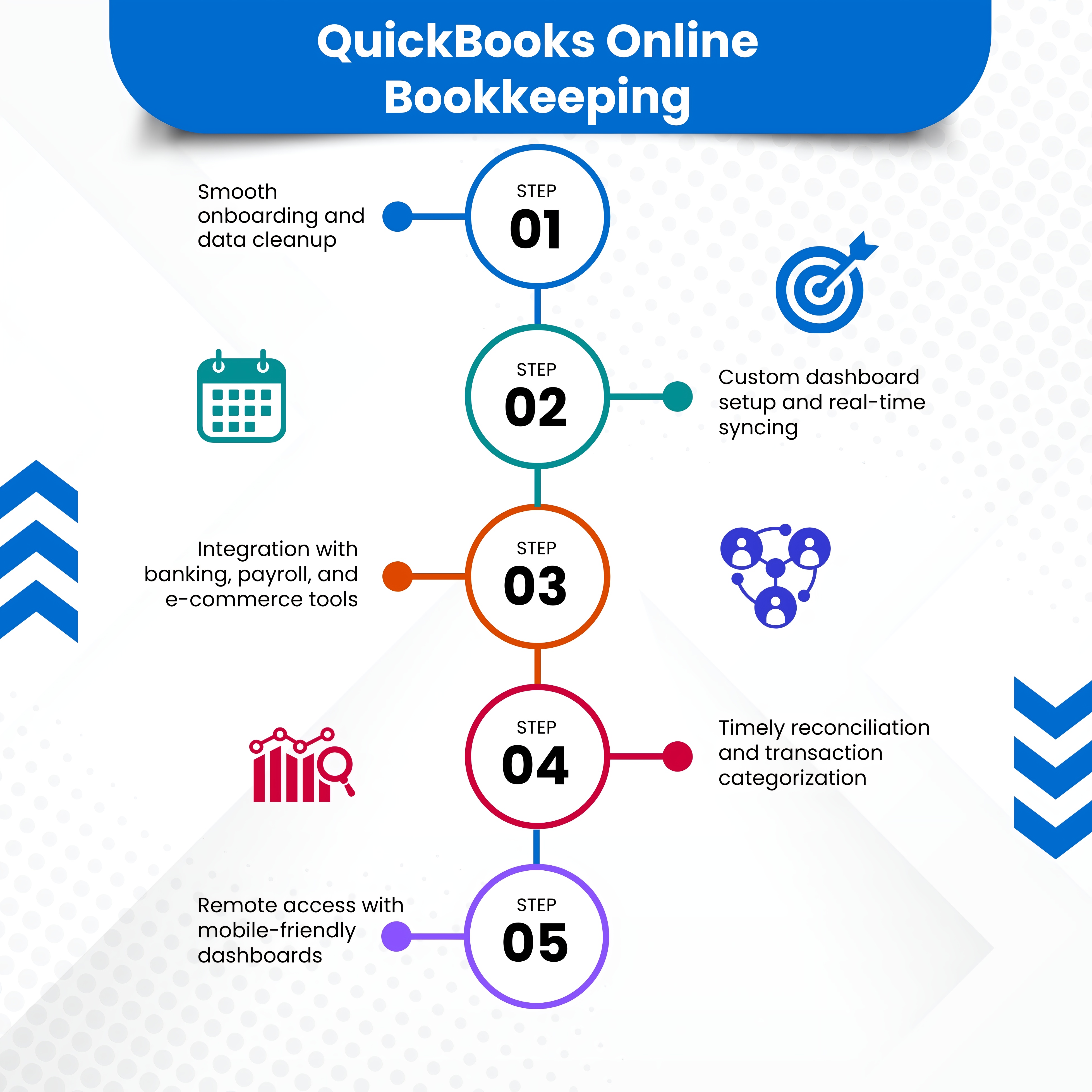 Case Study Growth Chart