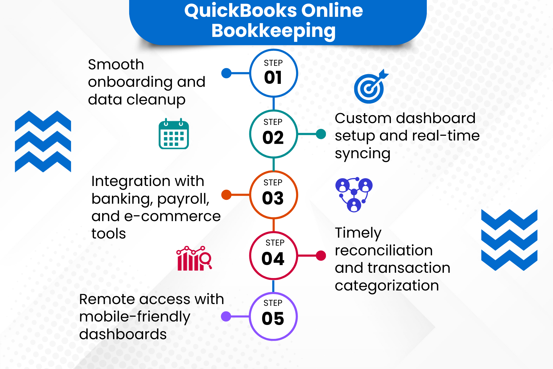 Case Study Growth Chart